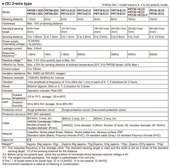 PR2F Practice Test Pdf